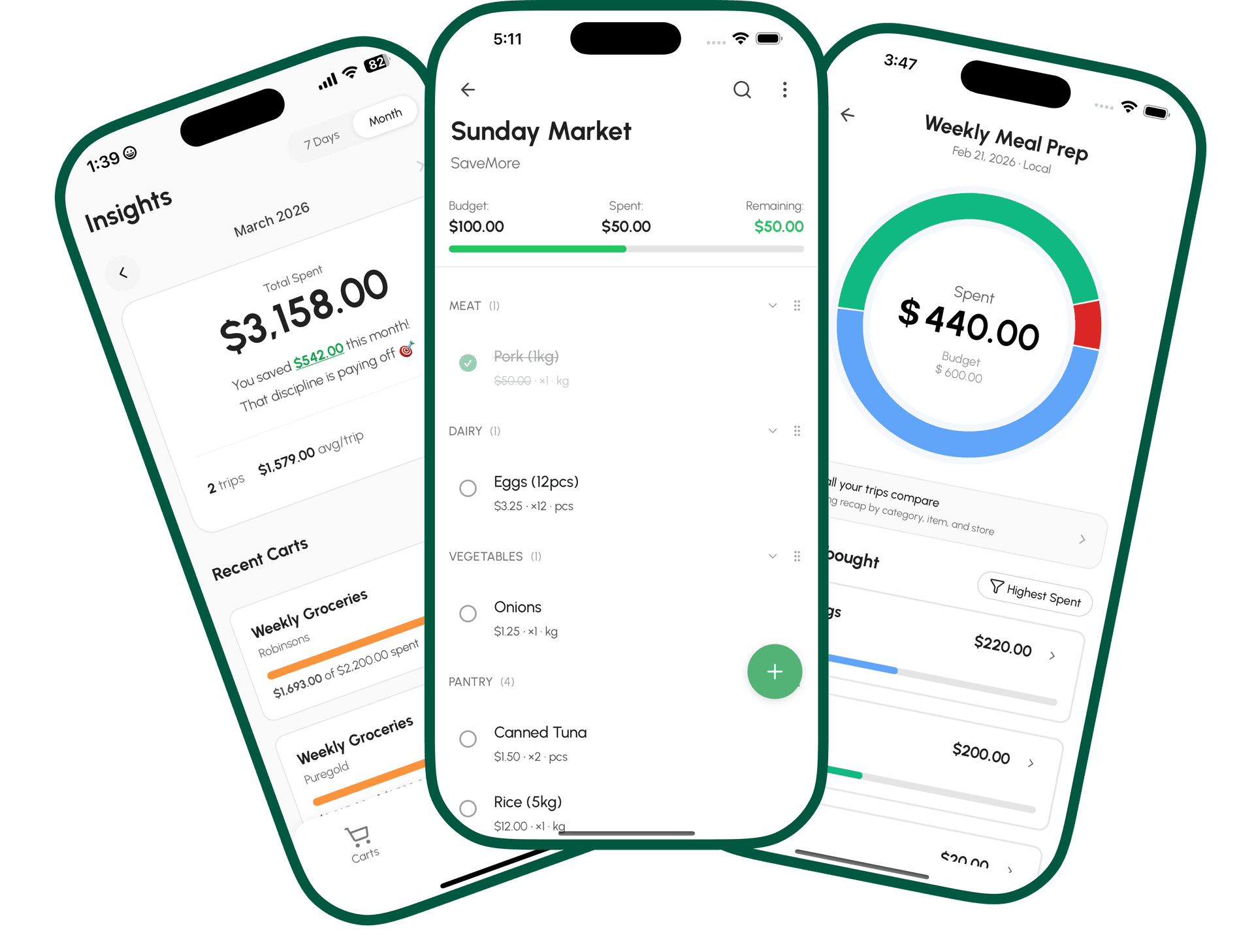GroceryBudget app showing insights, shopping list, and cart review screens