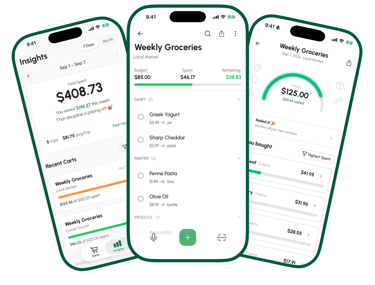 GroceryBudget app showing insights, shopping list, and cart review screens