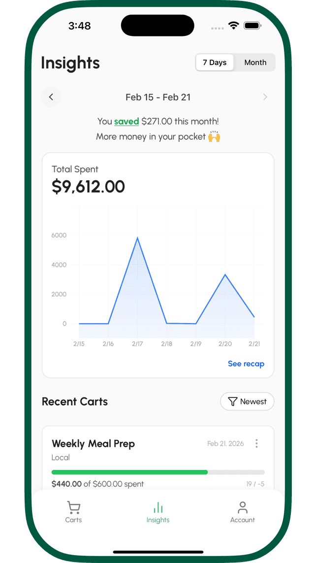Spending insights with weekly and monthly charts and savings total