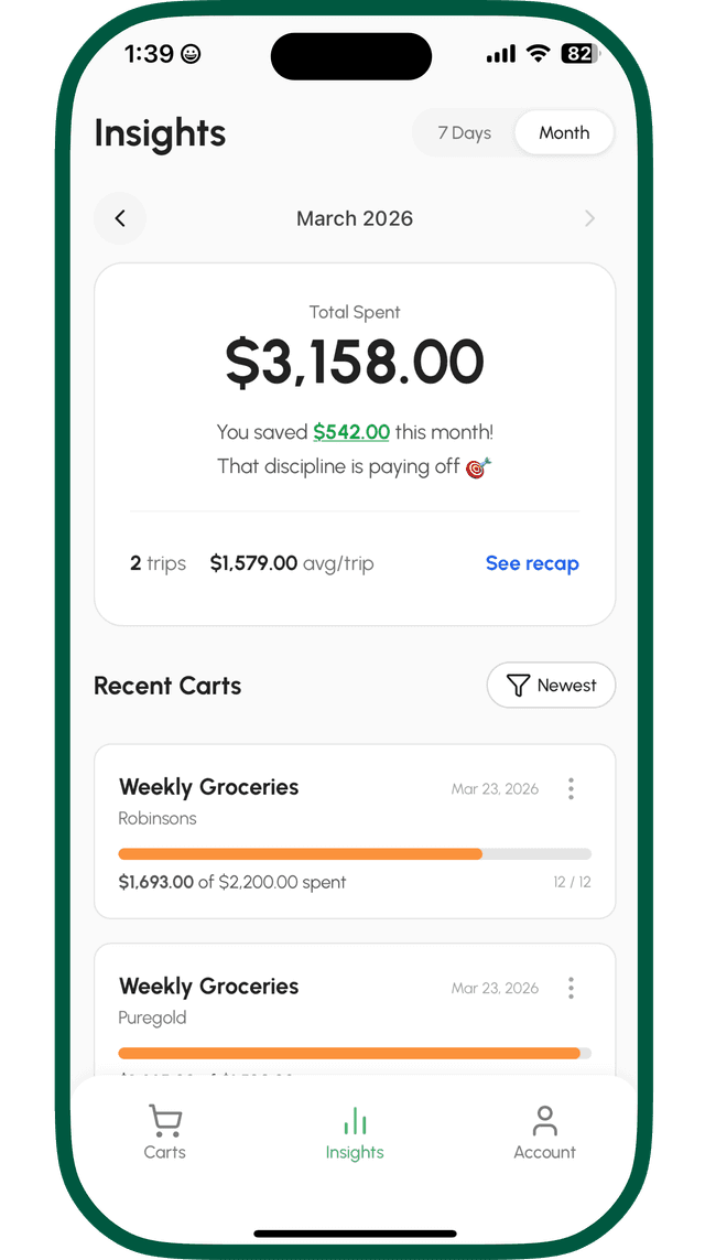 Spending insights showing total spent, savings, and recent carts