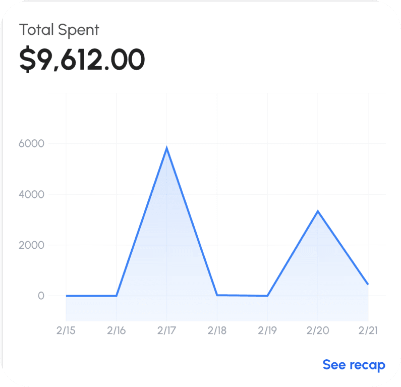 Spending trend chart showing weekly grocery totals
