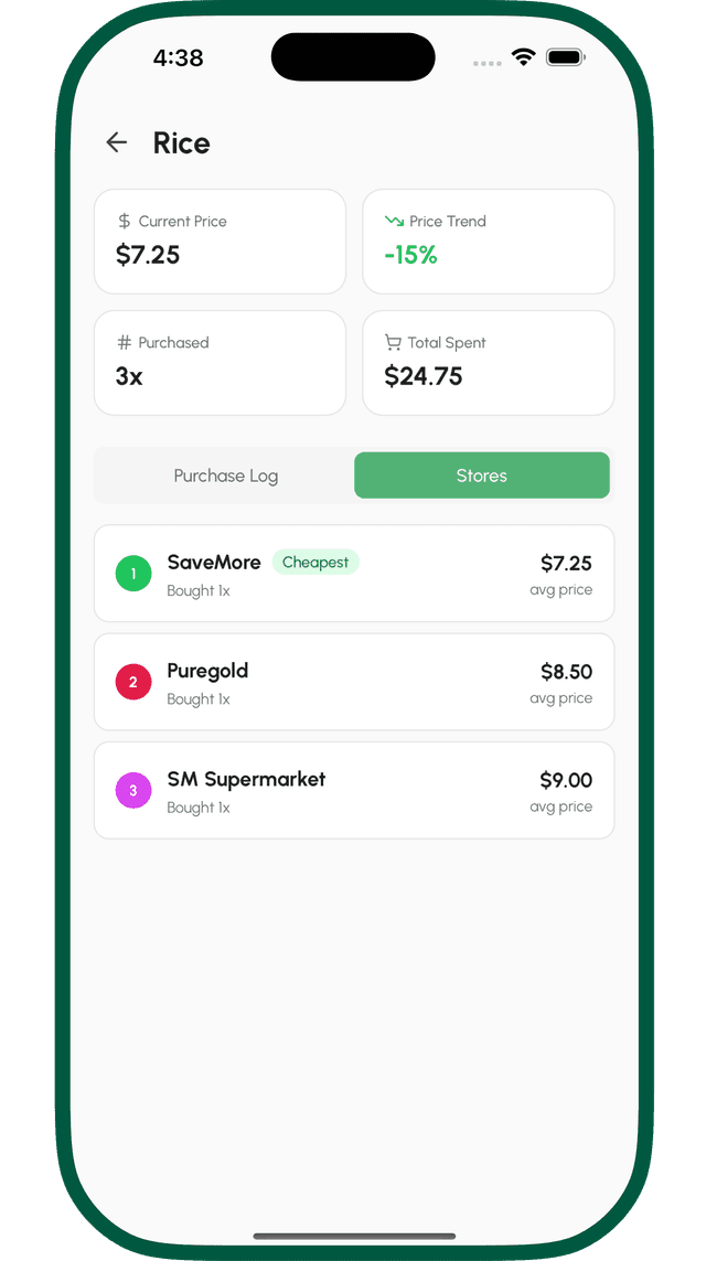 Store comparison showing cheapest prices ranked across stores