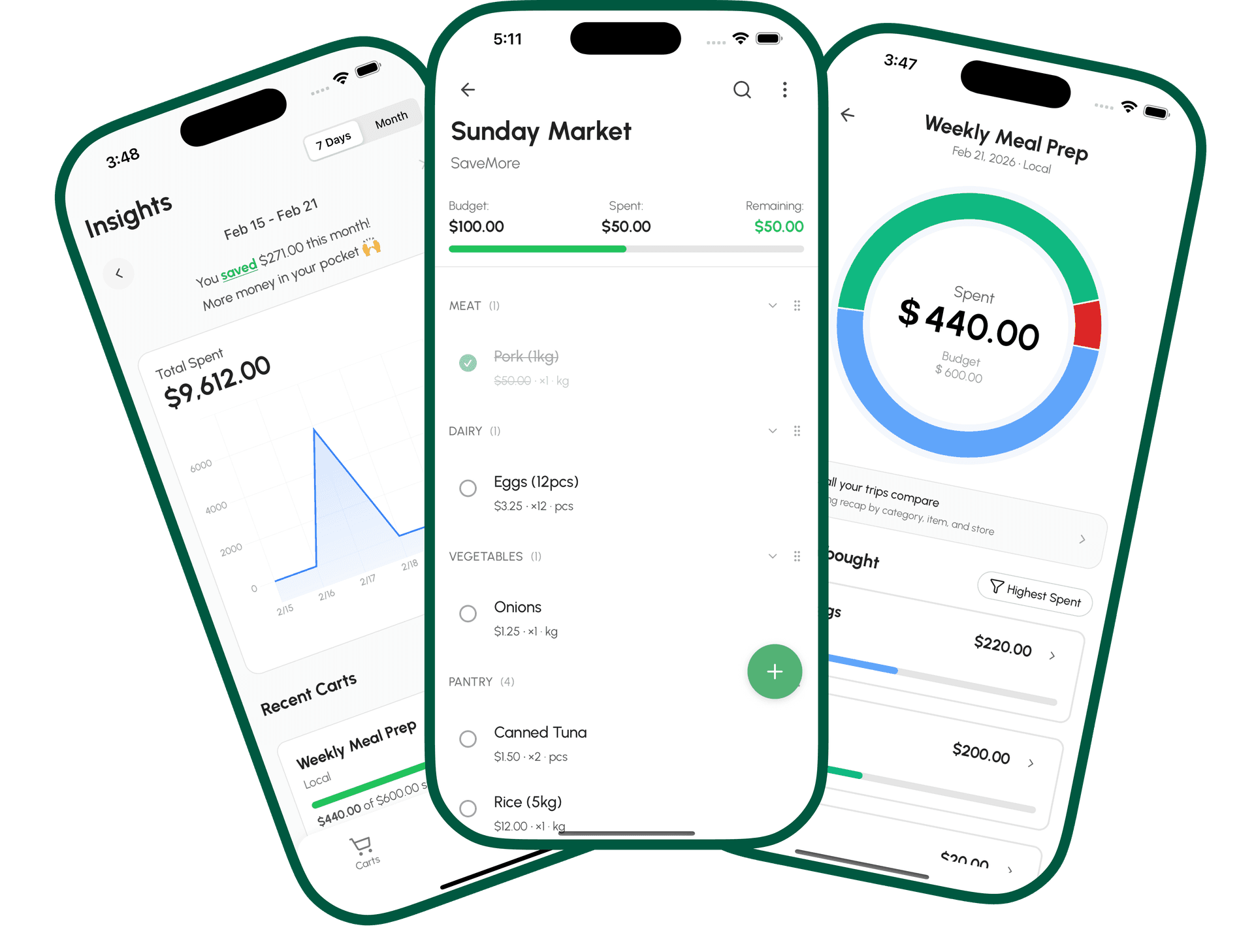 GroceryBudget app showing insights, shopping list, and cart review screens