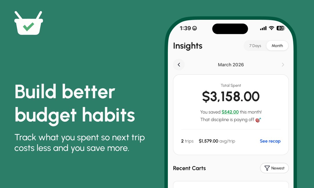GroceryBudget monthly insights showing total spent and savings versus budget